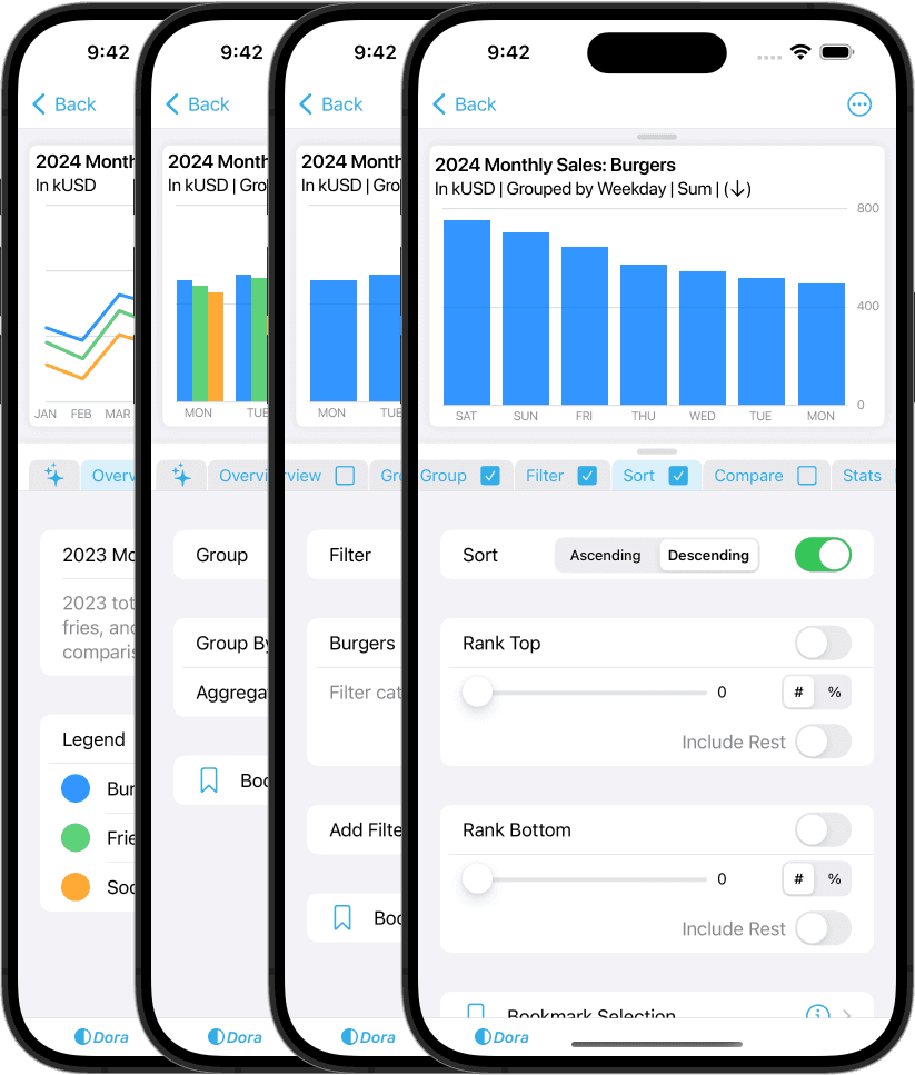 Dora guides you through data exploration